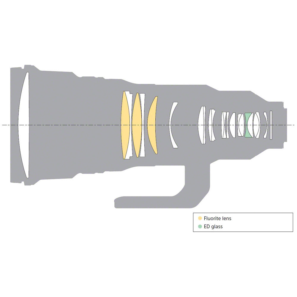 Sony 400mm f/2.8 GM - Image 2